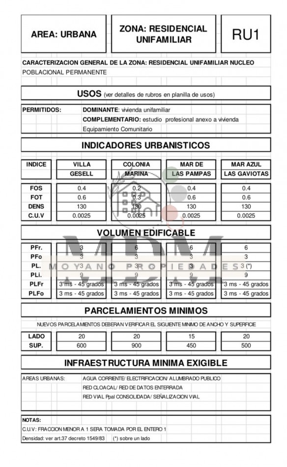 Naturaleza y confort en Mar Azul - Oportunidad unica